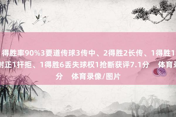 得胜率90%3要道传球3传中、2得胜2长传、1得胜1射门、0射正1扞拒、1得胜6丢失球权1抢断获评7.1分    体育录像/图片