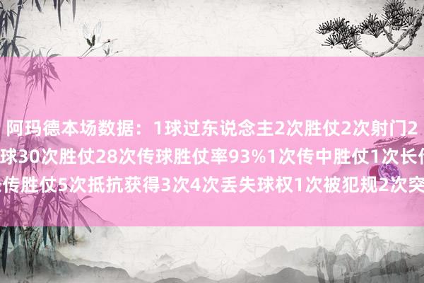 阿玛德本场数据：1球过东说念主2次胜仗2次射门2次射正1次触球42次传球30次胜仗28次传球胜仗率93%1次传中胜仗1次长传胜仗5次抵抗获得3次4次丢失球权1次被犯规2次突围2次被过体育录像/图片