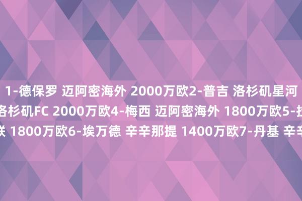 1-德保罗 迈阿密海外 2000万欧2-普吉 洛杉矶星河 2000万欧3-孙兴慜 洛杉矶FC 2000万欧4-梅西 迈阿密海外 1800万欧5-拉特拉什 亚特兰大联 1800万欧6-埃万德 辛辛那提 1400万欧7-丹基 辛辛那提 1400万欧8-德雷尔 圣地亚哥 1200万欧9-阿尔米隆 亚特兰大联 1000万欧10-洛萨诺 圣地亚哥 1000万欧全讯买球网体育信息